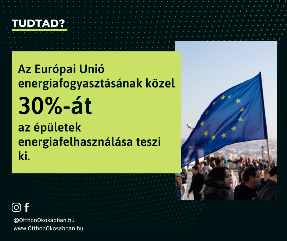 Háztartások energiafogyasztása az EU-ban